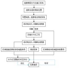 中国女生干比视频免费观看基于直流电法的煤层增透措施效果快速检验技术